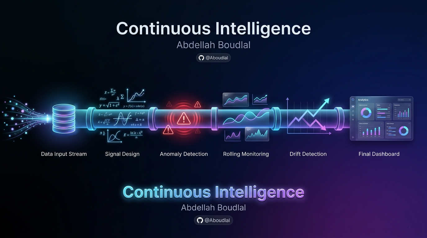 CI Portfolio Banner